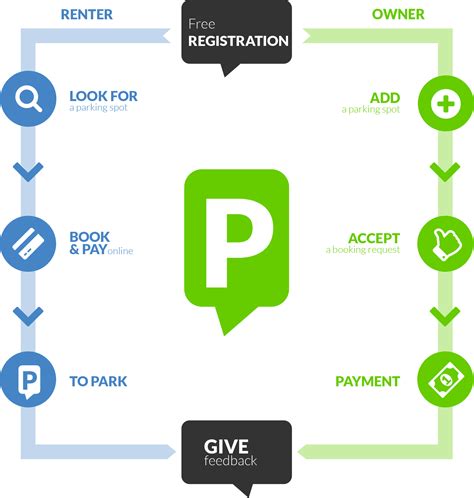 myflexipark|MyflexiPark, make your parking easier in a few clicks